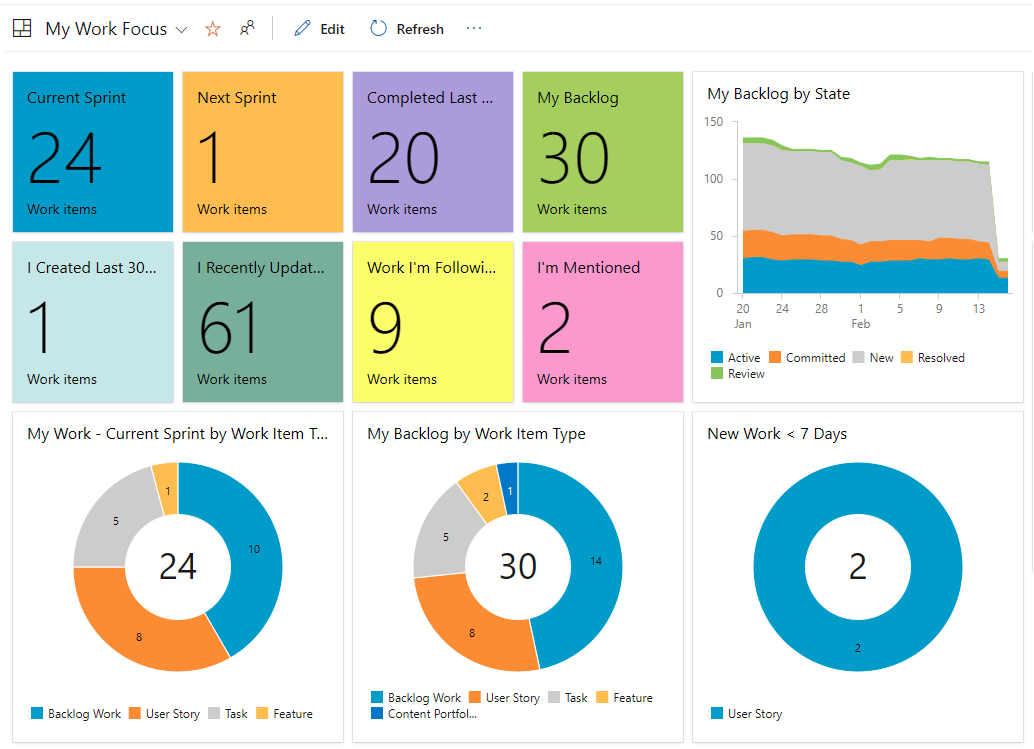 Test Management and Reporting in Azure DevOps: Real Struggles and Practical Workarounds